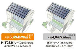 Panasonic 住宅用太陽光発電システム HIT240/233シリーズ | 製品紹介