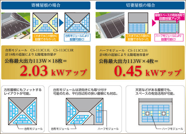 長州産業 単結晶Cシリーズモジュール | 製品紹介 | 太陽光市場